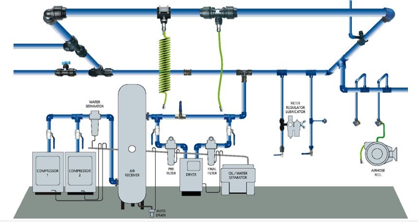Machinery Consultancy